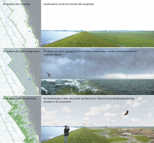 'dubbele dijk’ langs de IJsselmeerkust